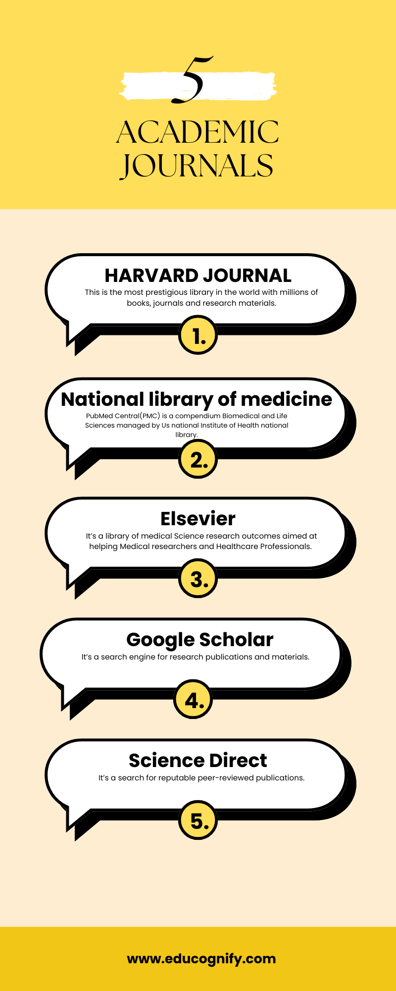 5 Reliable study materials